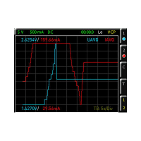 Лицензионный ключ опции расширенного анализа Rohde  Schwarz HV151